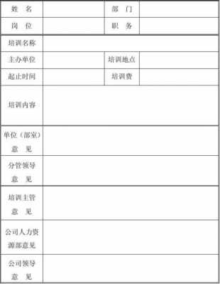 员工外出培训通知模板（员工外出培训方案）-第3张图片-马瑞范文网