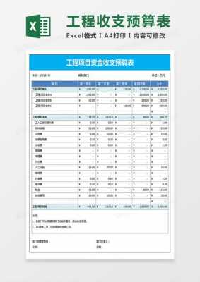  金费预算模板「金费预算表格」-第1张图片-马瑞范文网