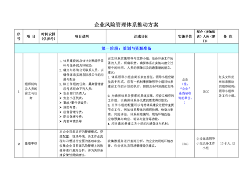 风险管理方案模板-第1张图片-马瑞范文网