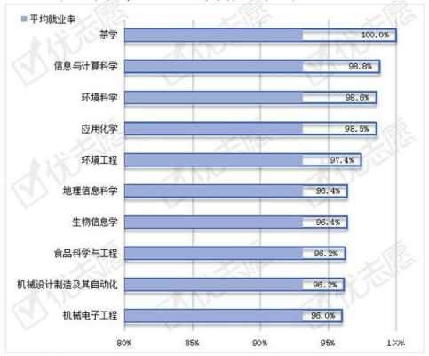 华中农业大学就业推荐表-第3张图片-马瑞范文网