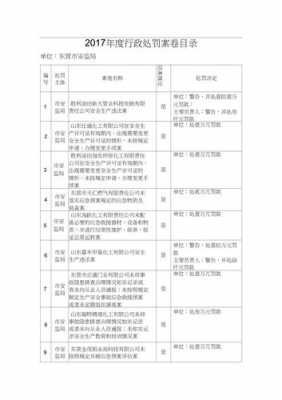 行政处罚卷宗目录排序 行政处罚卷宗模板-第2张图片-马瑞范文网