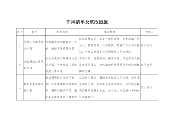 加强整改检查,确保整改实效 加强整改的模板-第1张图片-马瑞范文网