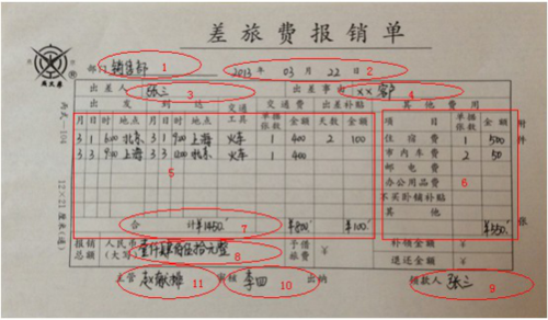 住宿费报销模板怎么写-住宿费报销模板-第2张图片-马瑞范文网