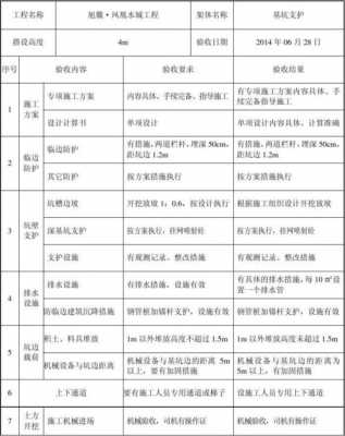 1级基坑报告模板_一级基坑规范-第2张图片-马瑞范文网