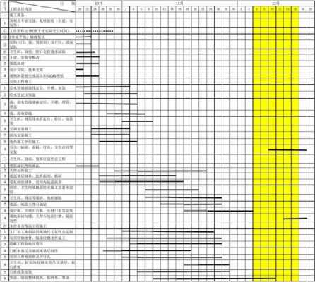  内装施工进度计划模板「内装修施工进度计划表」-第2张图片-马瑞范文网