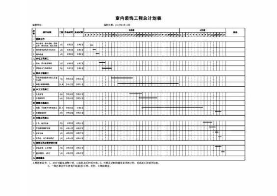  内装施工进度计划模板「内装修施工进度计划表」-第1张图片-马瑞范文网