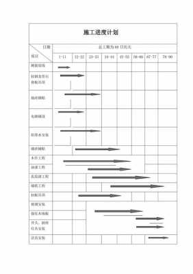  内装施工进度计划模板「内装修施工进度计划表」-第3张图片-马瑞范文网