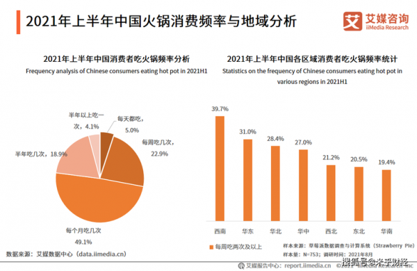 火锅数据分析模板下载,火锅数据分析报告 -第1张图片-马瑞范文网