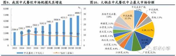 火锅数据分析模板下载,火锅数据分析报告 -第3张图片-马瑞范文网