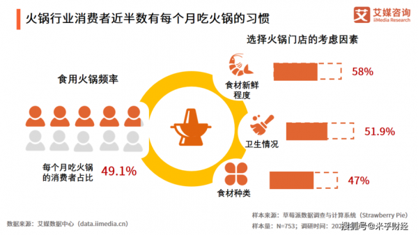 火锅数据分析模板下载,火锅数据分析报告 -第2张图片-马瑞范文网