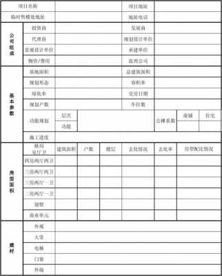  地产住宅市场调查模板「住宅房地产调查内容」-第1张图片-马瑞范文网