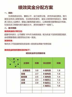 年业绩奖励政策模板,年度业绩奖励方案 -第3张图片-马瑞范文网