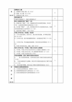 团支部工作考核表模板_团支部考核总结-第2张图片-马瑞范文网