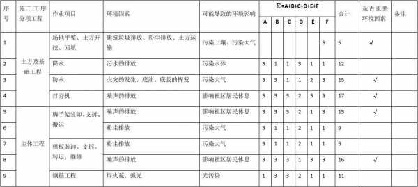  生态环境状况评价模板「生态环境评价指标有哪些」-第1张图片-马瑞范文网