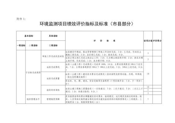  生态环境状况评价模板「生态环境评价指标有哪些」-第2张图片-马瑞范文网