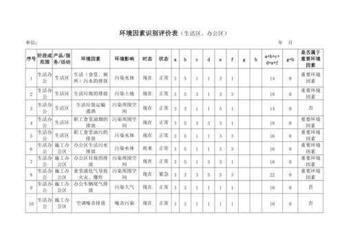  生态环境状况评价模板「生态环境评价指标有哪些」-第3张图片-马瑞范文网