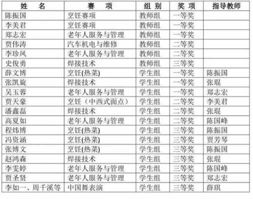 校级赛优秀奖是什么级别 校园比赛晋级公示模板-第1张图片-马瑞范文网