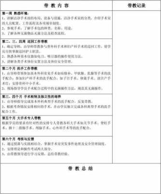  临床带教汇报模板「临床带教记录模板」-第3张图片-马瑞范文网