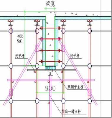 梁模板支撑种类,梁模板支撑要求 -第2张图片-马瑞范文网