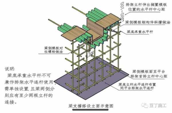 梁模板支撑种类,梁模板支撑要求 -第3张图片-马瑞范文网