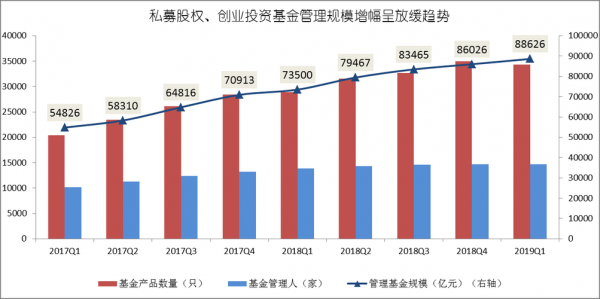 基金公司发展战略模板_基金公司未来发展方向-第2张图片-马瑞范文网