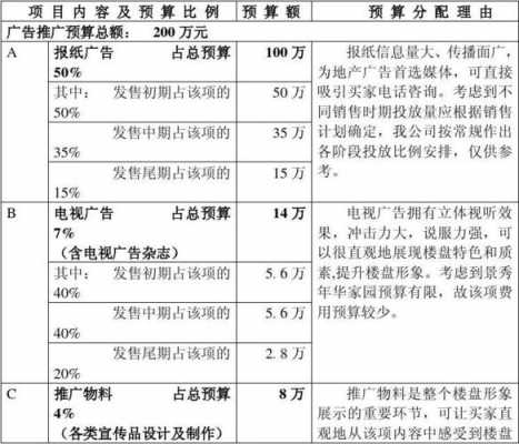 推广费用怎么写-第1张图片-马瑞范文网