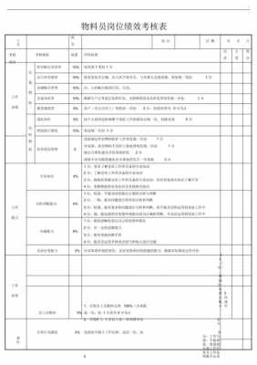 材料员考核表模板（材料员年度考核个人总结）-第1张图片-马瑞范文网