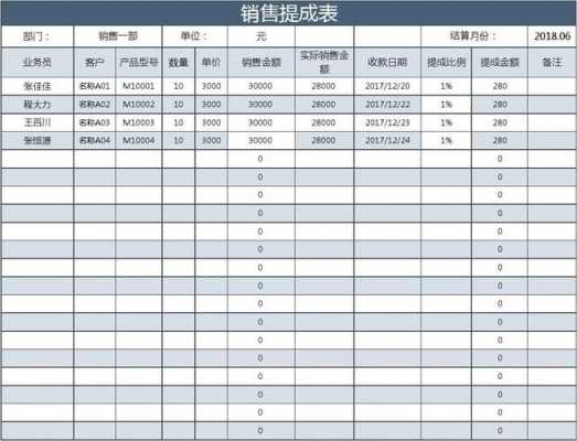 汽车销售提成表格模板（汽车销售提成制度）-第3张图片-马瑞范文网