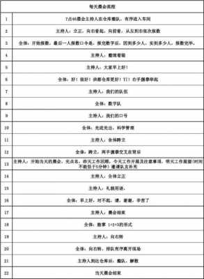 4s店晨会内容一般是什么-4s店晨会流程模板-第1张图片-马瑞范文网