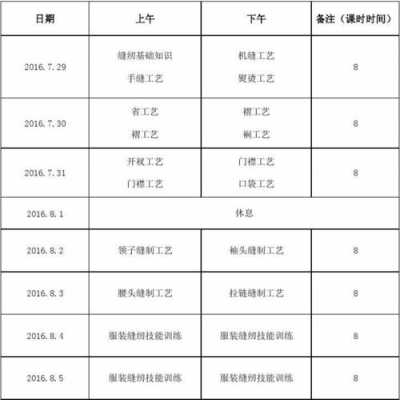 裁缝 培训 培训裁缝方案模板-第1张图片-马瑞范文网