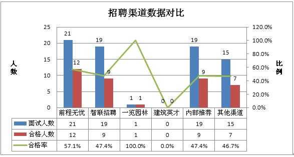 招聘渠道现状分析模板（2021年度企业招聘渠道效果与趋势调研报告）-第1张图片-马瑞范文网