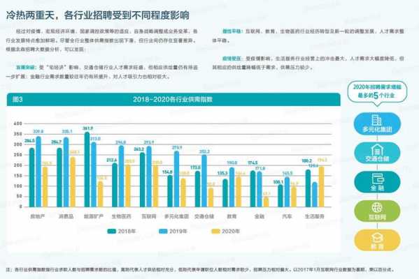 招聘渠道现状分析模板（2021年度企业招聘渠道效果与趋势调研报告）-第3张图片-马瑞范文网