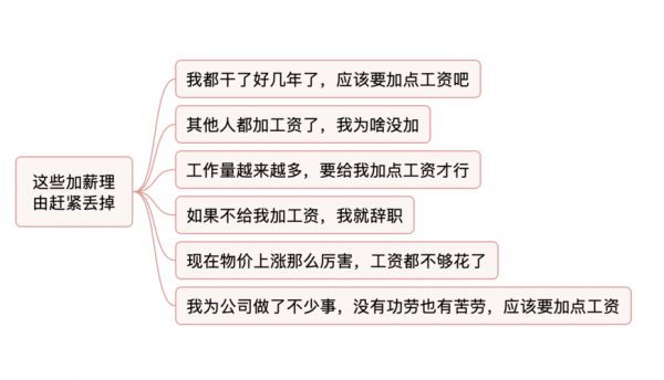 要求领导加工资怎么说-第1张图片-马瑞范文网