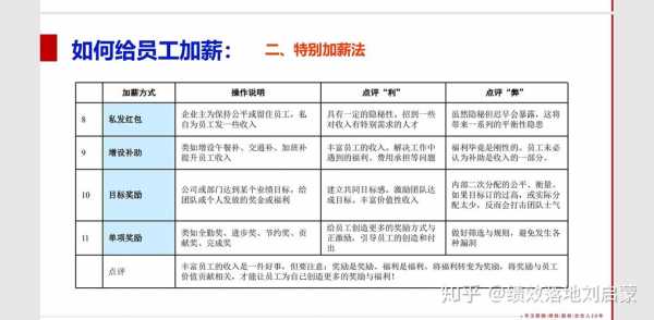 要求领导加工资怎么说-第2张图片-马瑞范文网