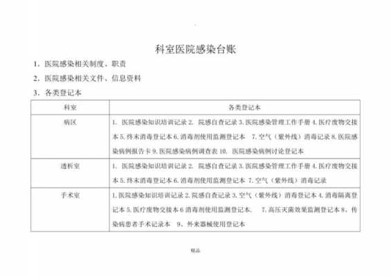 院感工作台帐模板_院感台账总结-第2张图片-马瑞范文网