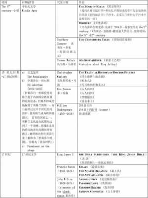 英国发展史总结 英国的发展历程教学模板-第3张图片-马瑞范文网