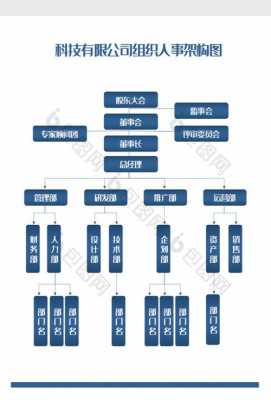 分公司人员架构图模板 分公司构架模板-第3张图片-马瑞范文网