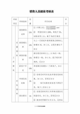 销售目标考核表模板（销售目标考核表模板怎么写）-第3张图片-马瑞范文网