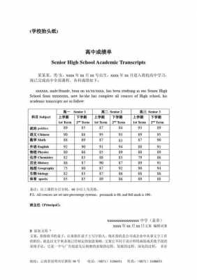 英文初中成绩单模板-第2张图片-马瑞范文网