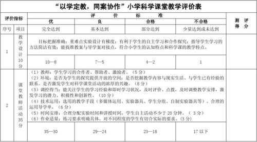 小学科学教学评价设计怎么写-第2张图片-马瑞范文网