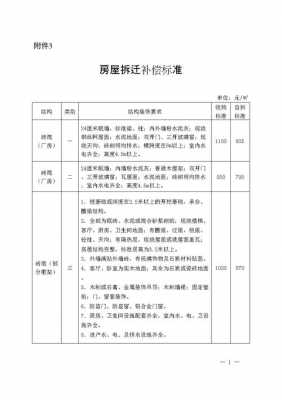 拆迁款分配方案模板（拆迁补偿分配方案）-第1张图片-马瑞范文网