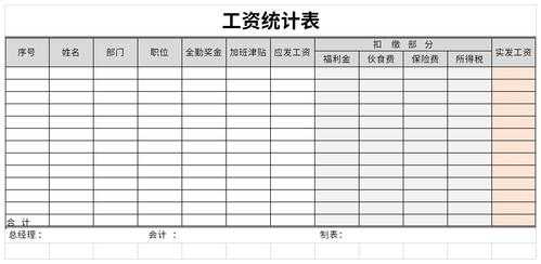 工资统计表包括哪些表-第2张图片-马瑞范文网