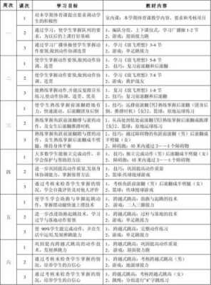 7年级体育教学计划表-第2张图片-马瑞范文网