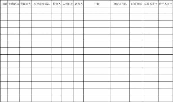 失物招领登记表格模板_失物招领范本-第1张图片-马瑞范文网