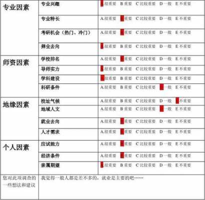 德尔菲问卷模板_德尔菲调查-第3张图片-马瑞范文网