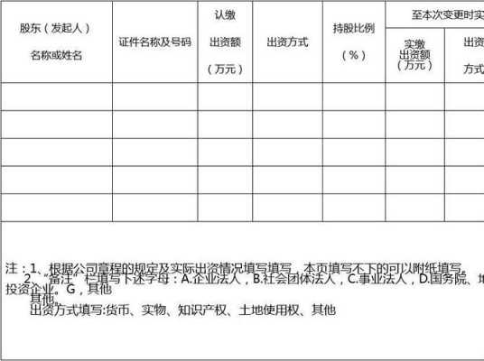  出资人信息模板「出资人信息写什么」-第1张图片-马瑞范文网