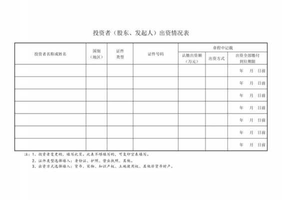  出资人信息模板「出资人信息写什么」-第2张图片-马瑞范文网