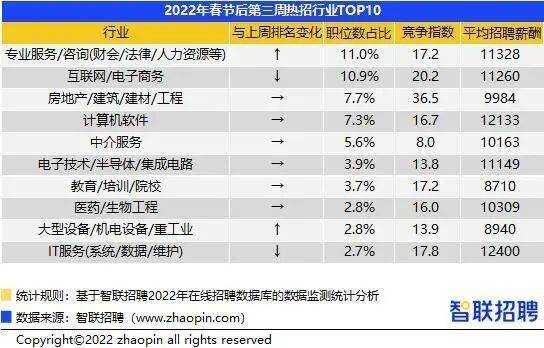 计算机it行业模板（计算机it行业薪资地域）-第2张图片-马瑞范文网