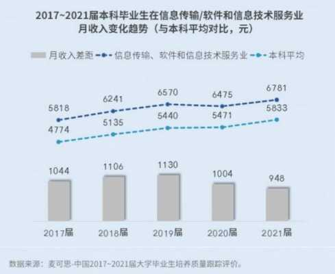 计算机it行业模板（计算机it行业薪资地域）-第3张图片-马瑞范文网