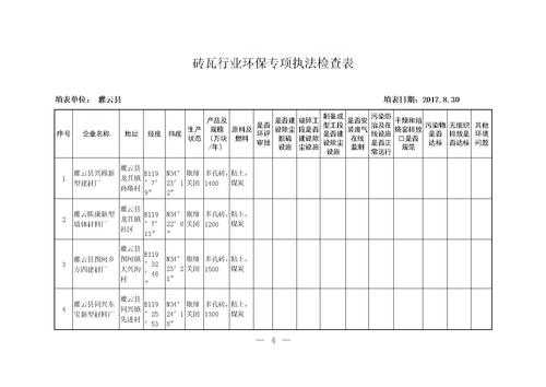 行政执法检查计划模板_行政执法检查方案-第3张图片-马瑞范文网